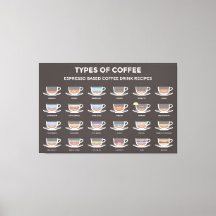 Types of coffee canvas print