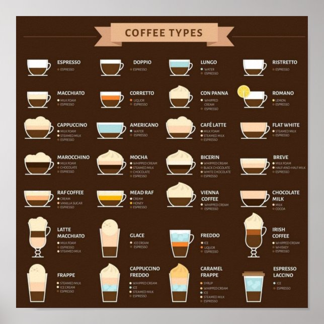 Types of Coffee Poster (Front)