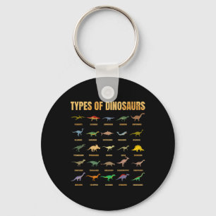Types Of Dinosaurs - Dino Identification - Rex Din Keychain