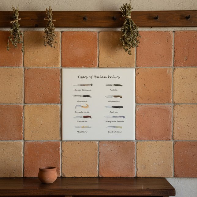 Types of Italian Knives Illustrated Chart  Tile (Creator Uploaded)