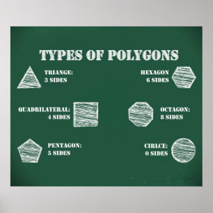 Types of Polygons Poster  *UPDATED*