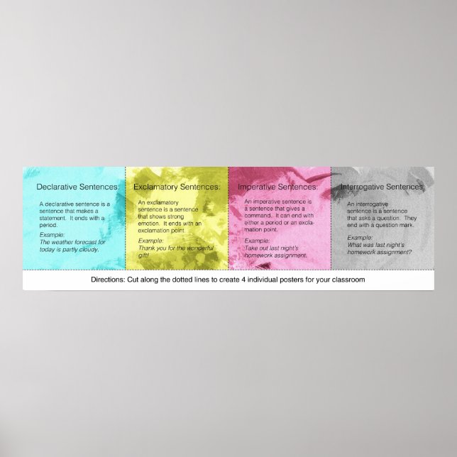 Types of Sentences Poster (Front)