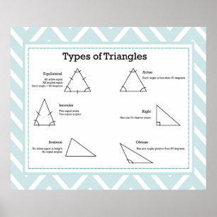 Types of Triangles  *UPDATED* Poster