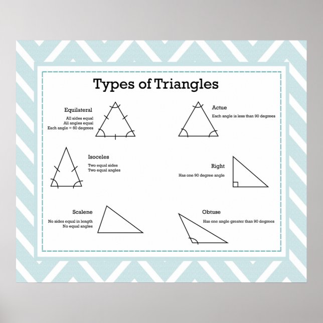 Types of Triangles  *UPDATED* Poster (Front)