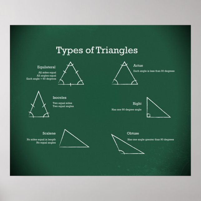 Types of Triangles *UPDATED* Poster (Front)