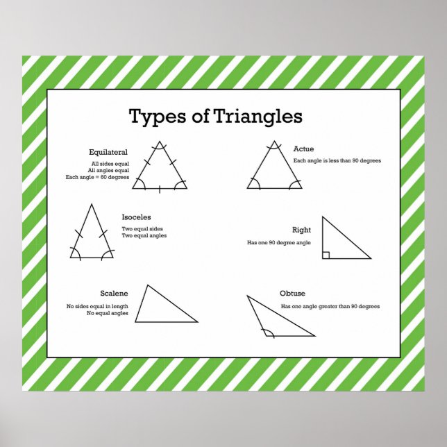 Types of Triangles *UPDATED* Poster (Front)