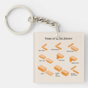 Types of Wood Joinery - Illustrated Guide Keychain