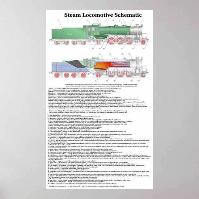 Typical Components in a Steam Locomotive Diagram Poster (Front)