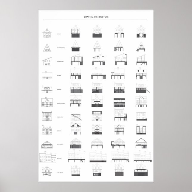 Typologie de la maison américaine - Poster (Devant)