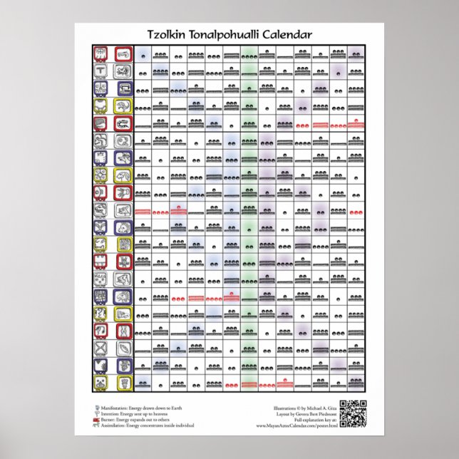 Tzolkin Toalpohualli Calendar (with key) Poster (Front)