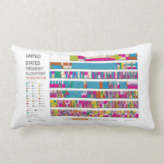 U.S. FCC Radio Frequency Allocations Lumbar Pillow