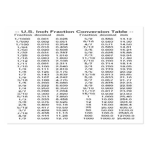 U.S. Inch / Foot Fraction Conversion Tables Pack Of Chubby Business ...