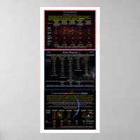 UFO Series: Alien craft type, sizes, number