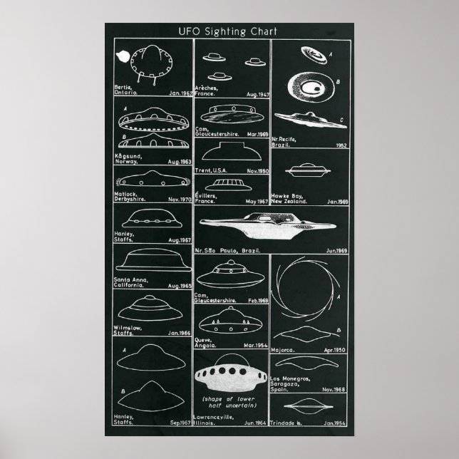 UFO Sightings Chart Print (Front)