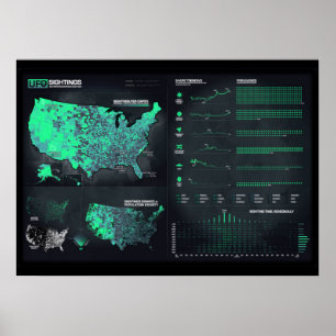 UFO Sightings Infographic 28" x 20" Poster (Matte)