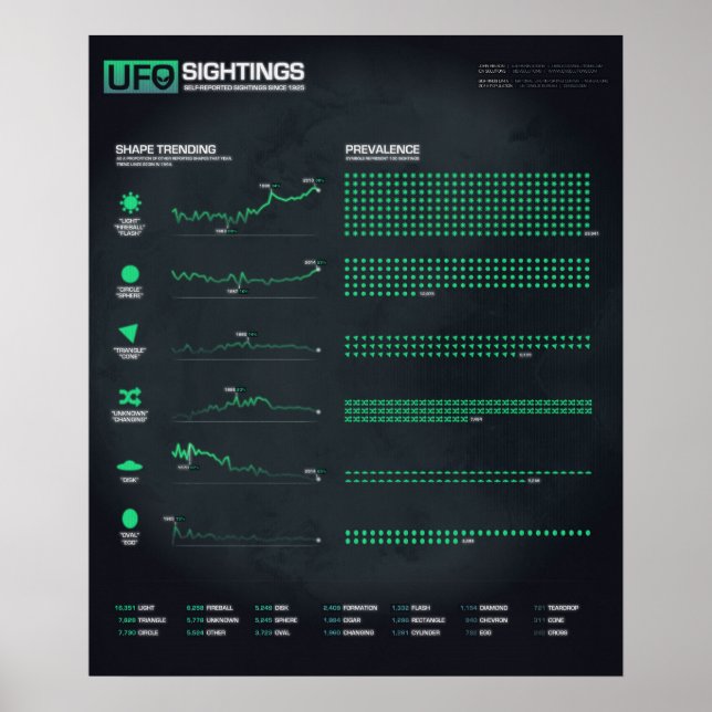 UFO Sightings Shapes 20" x 24" Poster (Front)