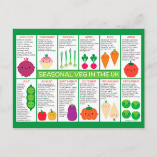 UK Seasonal Vegetables Chart Postcard