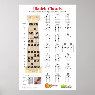  Ukulele Chord Chart and Fretboard Practice Poster