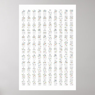 Ukulele Chord Diagram Reference Chart Metal Print