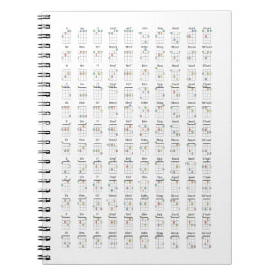 Ukulele Chord Diagram Reference Chart Metal Print  Notebook
