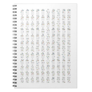 Ukulele Chord Diagram Reference Chart Metal Print  Notebook