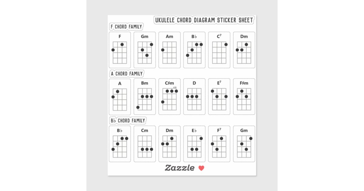 Ukulele Chord Diagram Sticker Sheet F, A, B♭ fam Zazzle