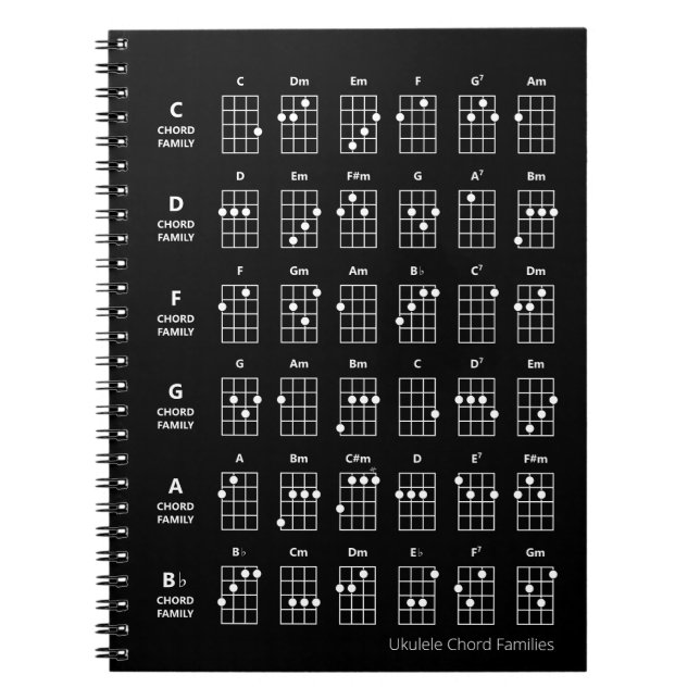 Ukulele Chord Families | Uke Reference Chart Black Notebook (Front)
