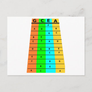 Ukulele Frets And Notes Postcard