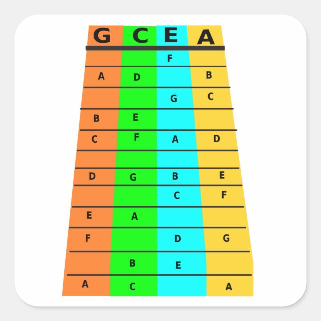 Ukulele Frets And Notes Square Sticker (Front)