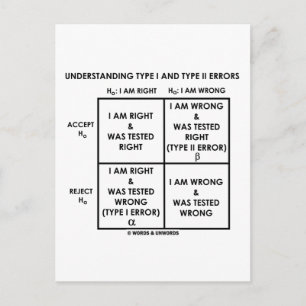 Understanding Type I And Type II Errors Statistics Postcard