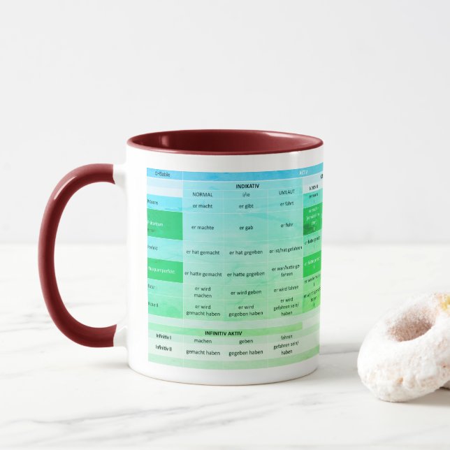 Une conjugaison de verbe - tasse (Avec donut)