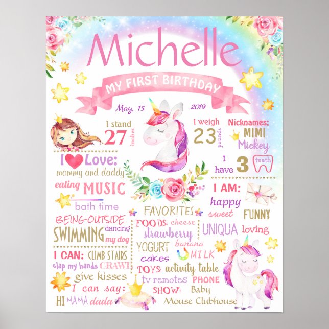 Unicorn Party Birthday chalkboard sign (Front)