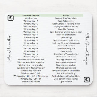 Unique mouse pad with shortcut keys