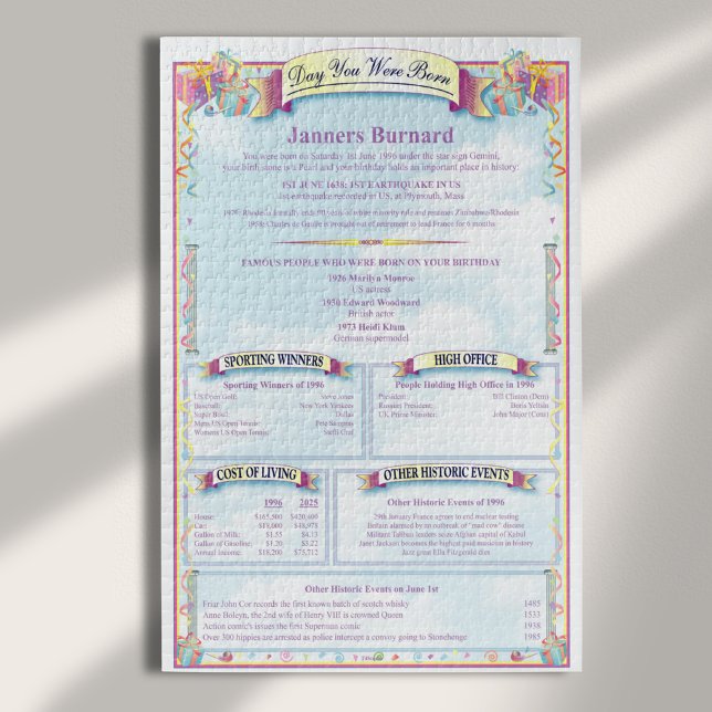 Unique Personalized To The Day Birthday History Jigsaw Puzzle (Creator Uploaded)