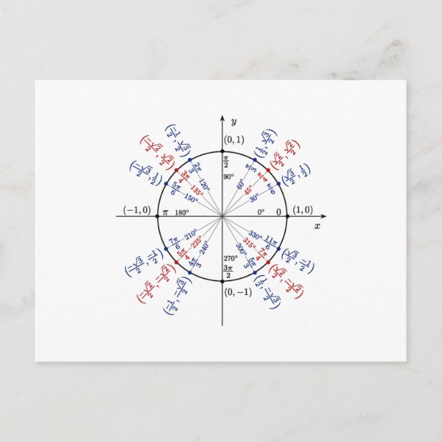 Unit circle math formulas physics postcard (Front)