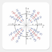 Unit circle math formulas physics