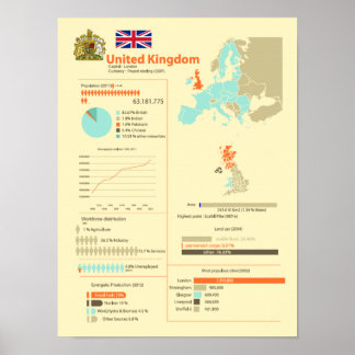 United Kingdom Infographic Poster