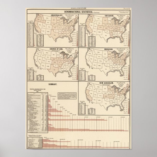 United States denominational statistics Poster (Front)