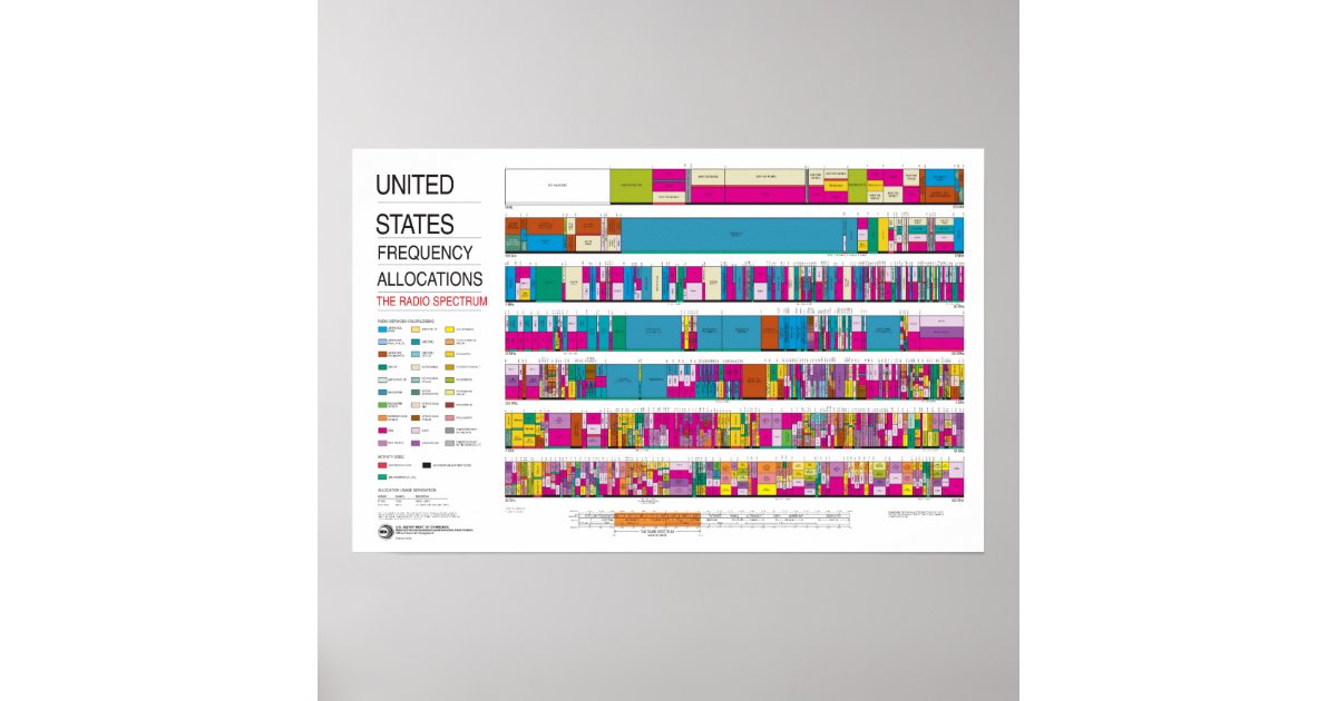 United States Frequency Allocations Chart 2003 | Zazzle