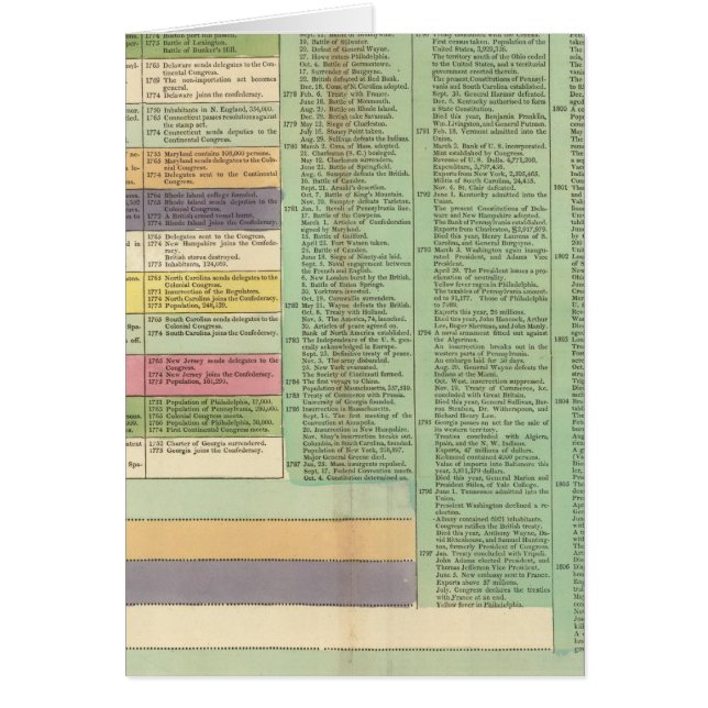 United States of America Timeline (Front)