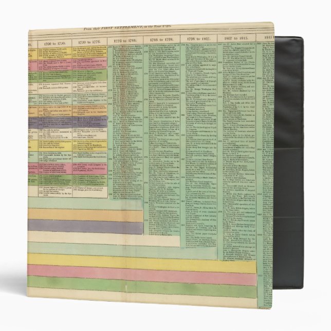 United States of America Timeline Binder (Front/Inside)