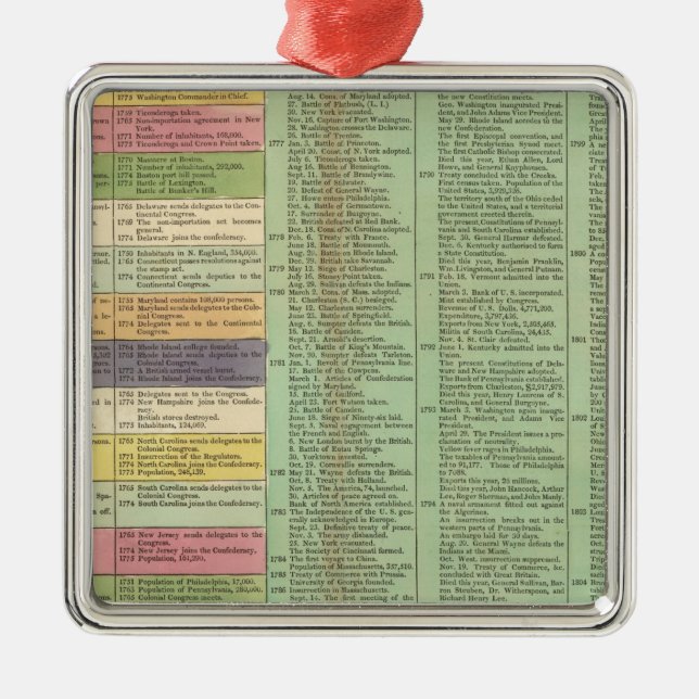 United States of America Timeline Metal Ornament (Front)