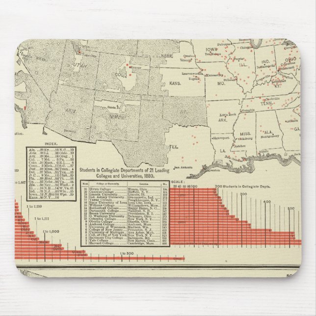 Universities, colleges mouse pad (Front)