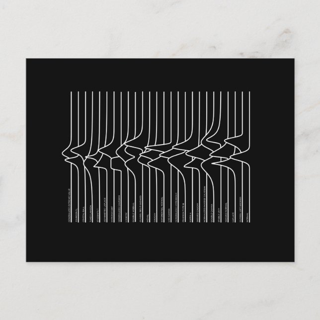 Unknown Distributions Postcard (Front)