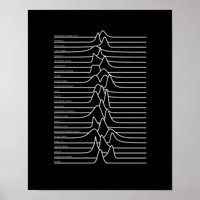 Unknown Distributions Poster (Front)