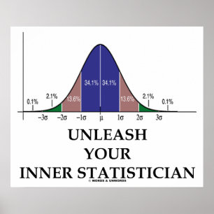 Unleash Your Inner Statistician (Bell Curve Poster