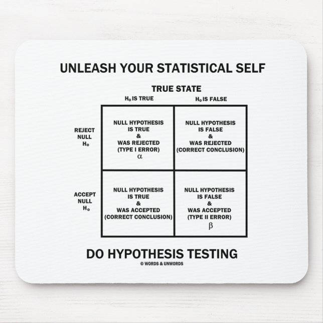 Unleash Your Statistical Self Hypothesis Testing Mouse Pad (Front)