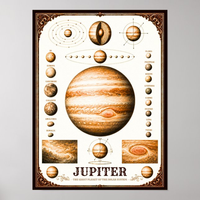 upiter & Its Moons Astronomy Chart (Front)
