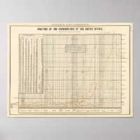 US analysis of expenditures