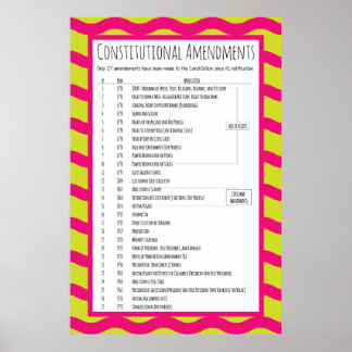 US Constitutional Amendments Poster